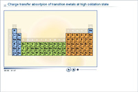 Charge transfer absorption of transition metals at high oxidation state