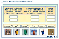 Colours of metal compounds: d-block elements