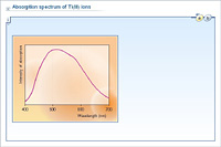 Absorption spectrum of Ti(III) ions