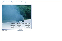Formation of photochemical smog