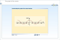 The graph of the cosine