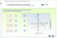 Solving a system of linear equations graphically