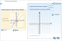 Solving by graphing