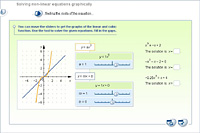 Solving non-linear equations graphically