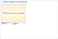 Addition of integers on the number line