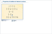Properties of addition of rational numbers