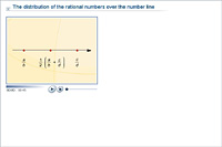 The distribution of the rational numbers over the number line