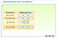 Relationship between division and multiplication