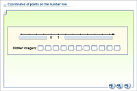 Coordinates of points on the number line