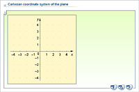 Cartesian coordinate system of the plane