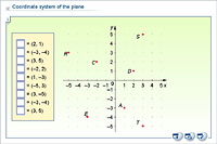Coordinate system of the plane