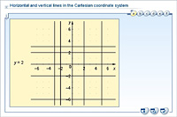 Horizontal and vertical lines in the Cartesian coordinate system