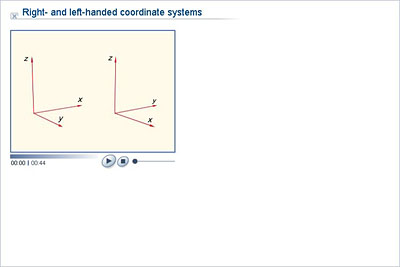 Mathematics - Lower Secondary - YDP - Animation - Right- and left-handed coordinate  systems