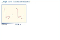 Right- and left-handed coordinate systems