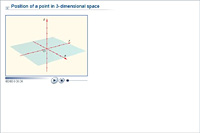 Position of a point in 3-dimensional space