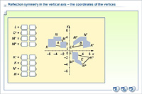Reflection symmetry in the vertical axis – the coordinates of the vertices