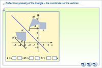 Reflection symmetry of the triangle – the coordinates of the vertices