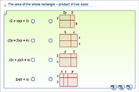 The area of the whole rectangle – product of two sums