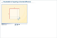 Visualisation of squaring a binomial difference