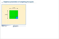 Graphical presentation of completing the square