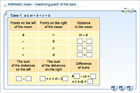 Arithmetic mean – 'balancing point' of the data