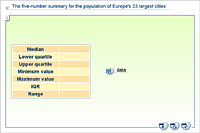 The five-number summary for the population of Europe's 23 largest cities