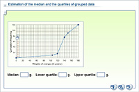 Estimation of the median and the quartiles of grouped data