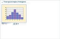 Three typical shapes of histograms