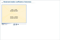 Modal and median coefficients of skewness