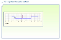 The box plot and the quartile coefficient