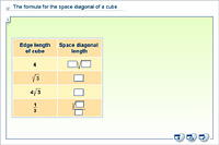 The formula for the space diagonal of a cube