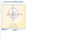 Circles in the coordinate system