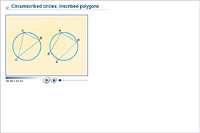 Circumscribed circles, inscribed polygons