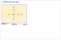 Points on the unit circle
