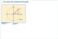 The cosine and coordinates of the points