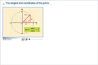 The tangent and coordinates of the points