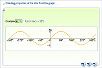 Reading properties of the sine from the graph