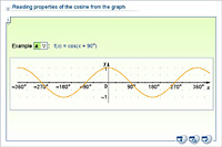 Reading properties of the cosine from the graph