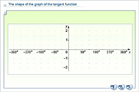 The shape of the graph of the tangent function