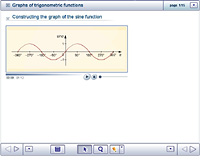 Graphs of trigonometric functions