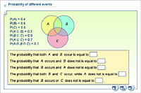Probability of different events