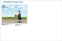 Probability of George scoring