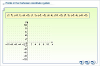 Points in the Cartesian coordinate system