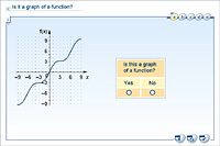 Is it a graph of a function?