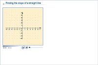 Finding the slope of a straight line