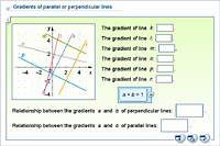 Gradients of parallel or perpendicular lines