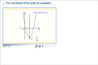 The coordinates of the vertex of a parabola