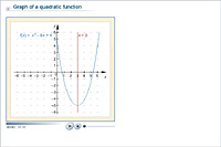 Graph of a quadratic function