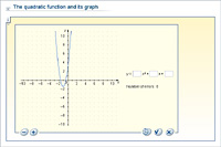 The quadratic function and its graph