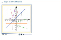 Graphs of different functions